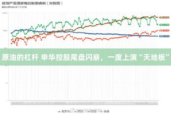 原油的杠杆 申华控股尾盘闪崩，一度上演“天地板”