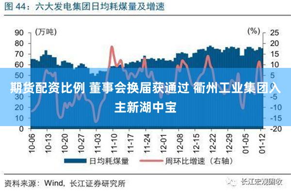 期货配资比例 董事会换届获通过 衢州工业集团入主新湖中宝