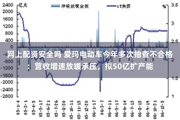 网上配资安全吗 爱玛电动车今年多次抽查不合格：营收增速放缓承压，拟50亿扩产能