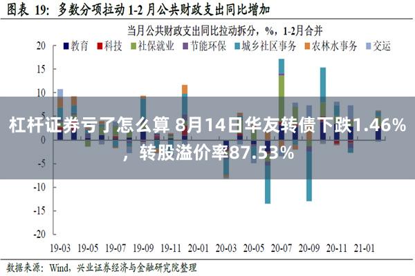 杠杆证券亏了怎么算 8月14日华友转债下跌1.46%，转股溢价率87.53%