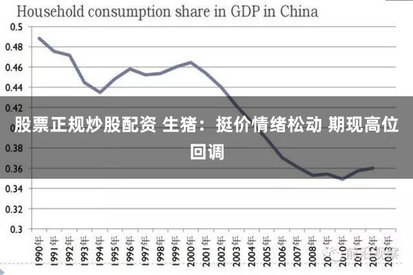股票正规炒股配资 生猪：挺价情绪松动 期现高位回调