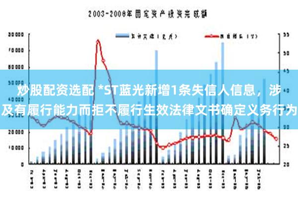 炒股配资选配 *ST蓝光新增1条失信人信息，涉及有履行能力而拒不履行生效法律文书确定义务行为