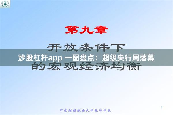 炒股杠杆app 一图盘点：超级央行周落幕