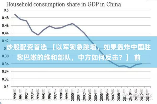 炒股配资首选 【以军狗急跳墙，如果轰炸中国驻黎巴嫩的维和部队，中方如何反击？】 前