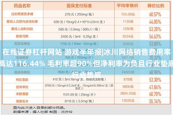 在线证劵杠杆网站 游戏半年报|冰川网络销售费用率高达116.44% 毛利率超90%但净利率为负且行业垫底