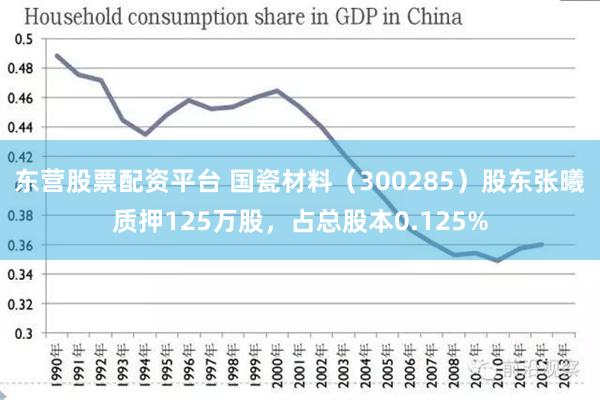 东营股票配资平台 国瓷材料（300285）股东张曦质押125万股，占总股本0.125%