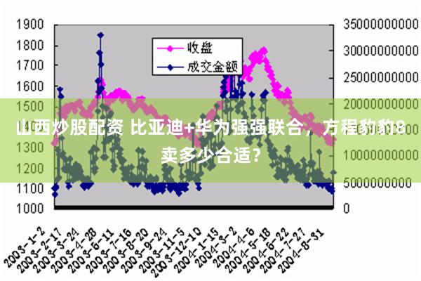 山西炒股配资 比亚迪+华为强强联合，方程豹豹8卖多少合适？