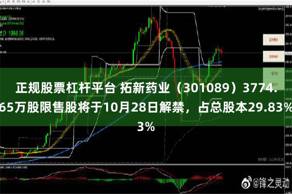 正规股票杠杆平台 拓新药业（301089）3774.65万股限售股将于10月28日解禁，占总股本29.83%