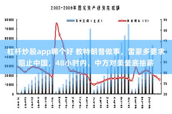 杠杆炒股app哪个好 教特朗普做事，雷蒙多要求阻止中国，48小时内，中方对美釜底抽薪