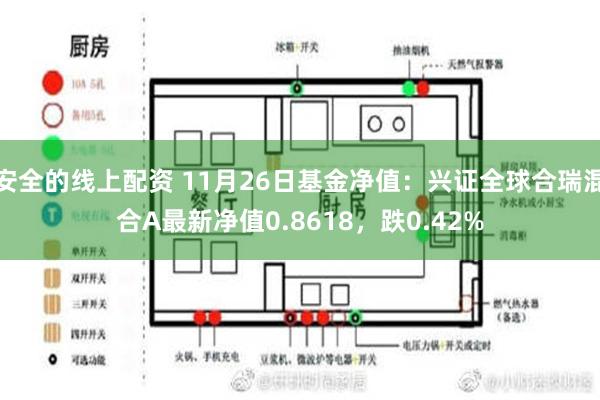 安全的线上配资 11月26日基金净值：兴证全球合瑞混合A最新净值0.8618，跌0.42%