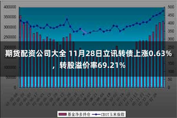 期货配资公司大全 11月28日立讯转债上涨0.63%，转股溢价率69.21%