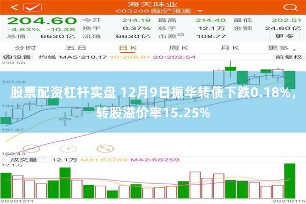 股票配资杠杆实盘 12月9日振华转债下跌0.18%，转股溢价率15.25%