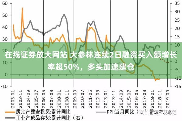 在线证劵放大网站 大参林连续2日融资买入额增长率超50%，多头加速建仓