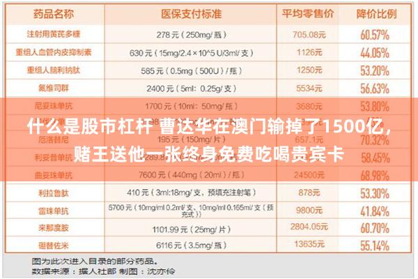 什么是股市杠杆 曹达华在澳门输掉了1500亿，赌王送他一张终身免费吃喝贵宾卡